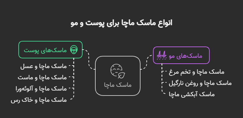 انواع ماسک ماچا برای پوست و مو