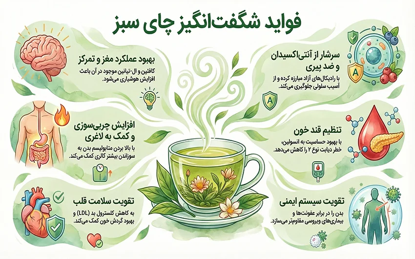 فواید چای سبز