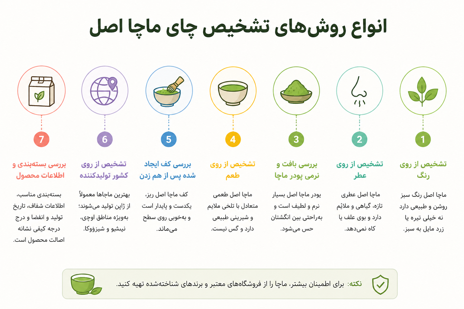 راهنمای تشخیص ماچا اصل و باکیفیت